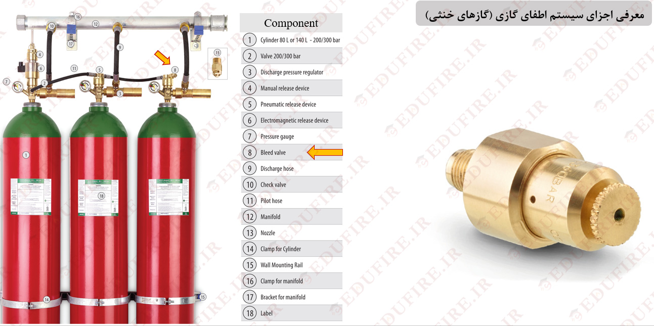 Bleed Valve
